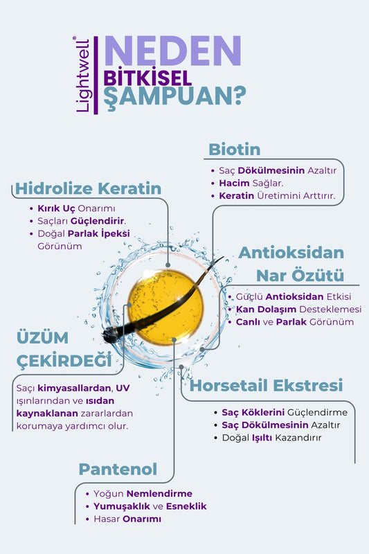 Lightwell Bitkisel Saç Şampuanı - Doğal İçeriklerle Güçlü ve Sağlıklı Saçlar